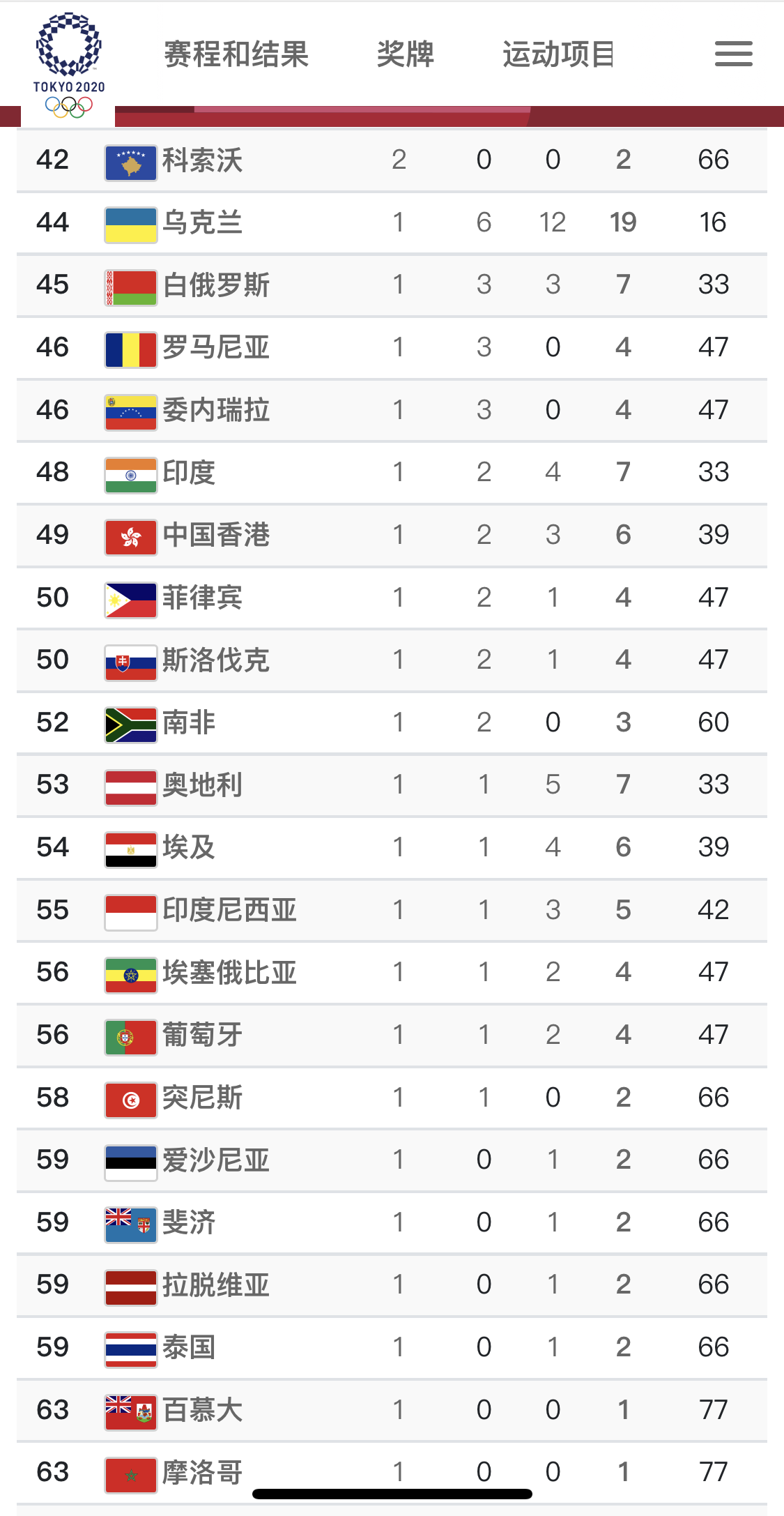 中国金牌数量排名，中国金牌数量排名第几！