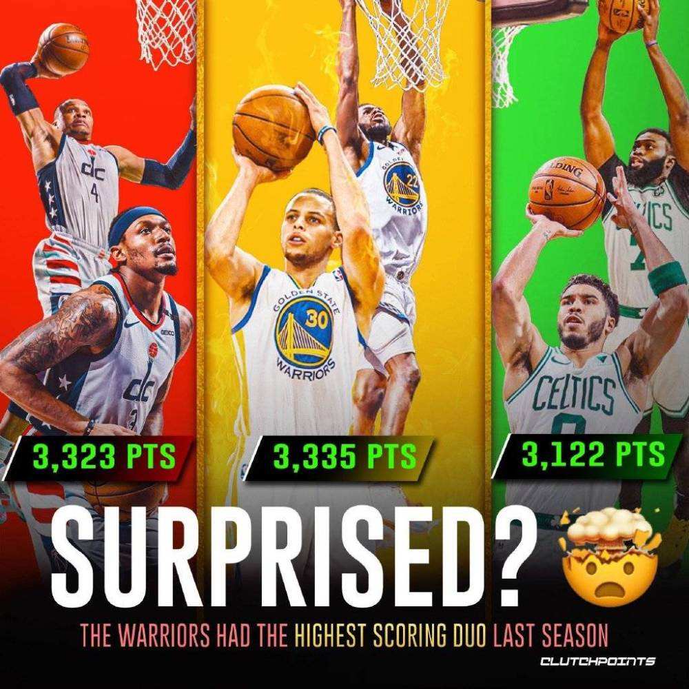 季后赛总得分排行榜，NBA季后赛得分榜百科！