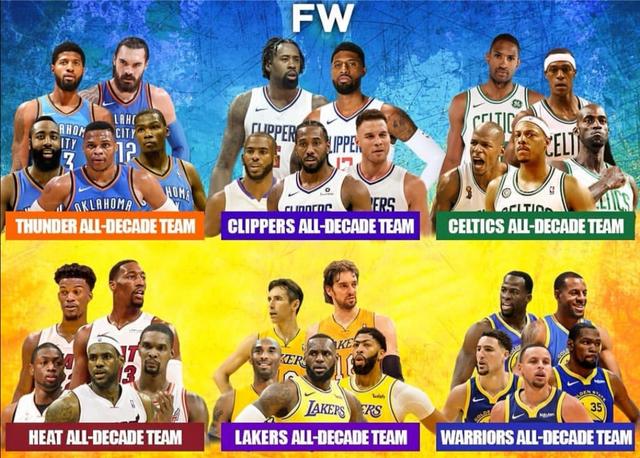 nba有多少个球队，NBA现在有多少个球队！