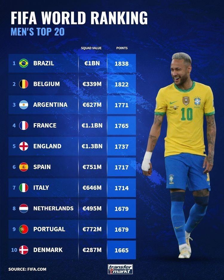 巴西足球国家队名单，2022巴西足球国家队名单！