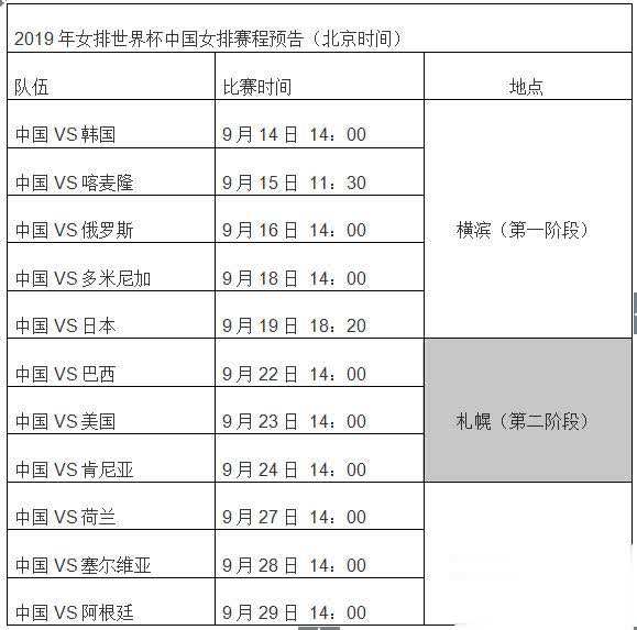 中国女排赛程，2022中国女排赛程！