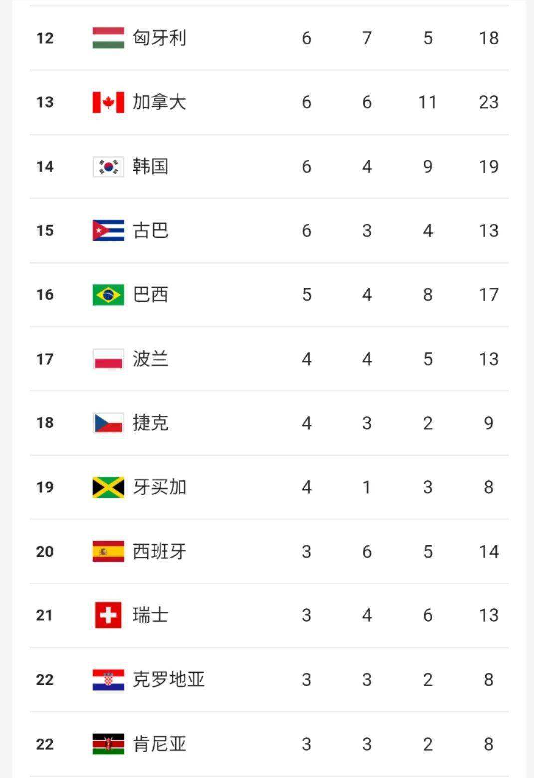 东京奥运会金牌总数是多少，东京奥运会金牌总数是多少 男子女子各多少枚！