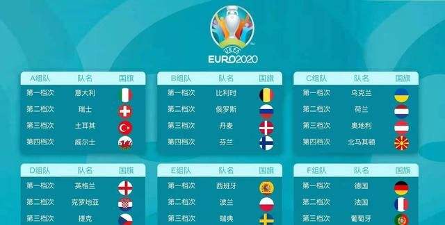 欧洲杯小组赛赛程表，欧洲杯小组赛最佳阵容！