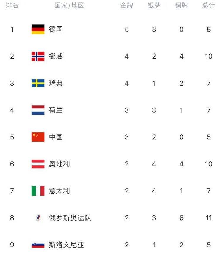 中国实现冬奥会奖牌零突破的时间，中国实现冬奥会奖牌零突破的时间是哪一年！