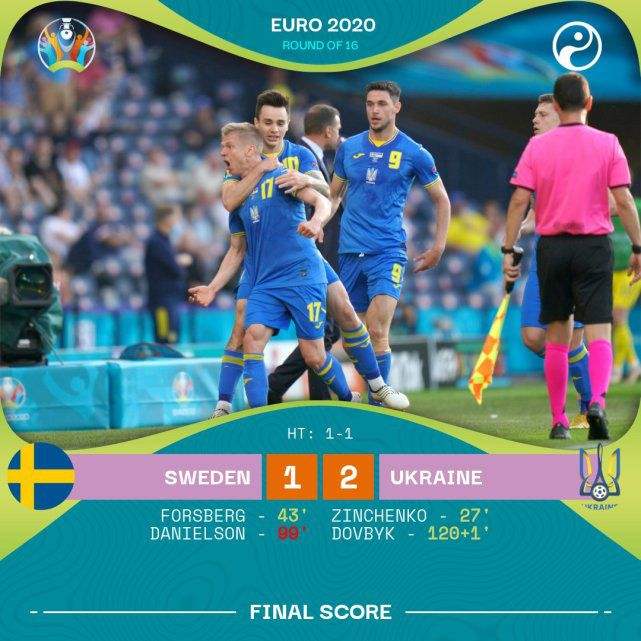 瑞典对乌克兰比分预测，瑞典队vs乌克兰比分预测！