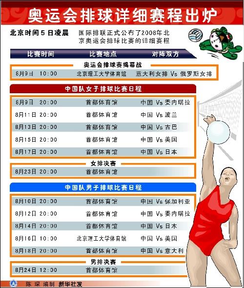 奥运赛程表，奥运中国赛程表！