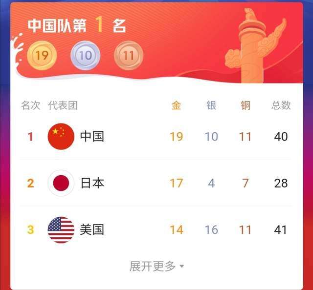 奥运会排名，中国女篮奥运会排名！