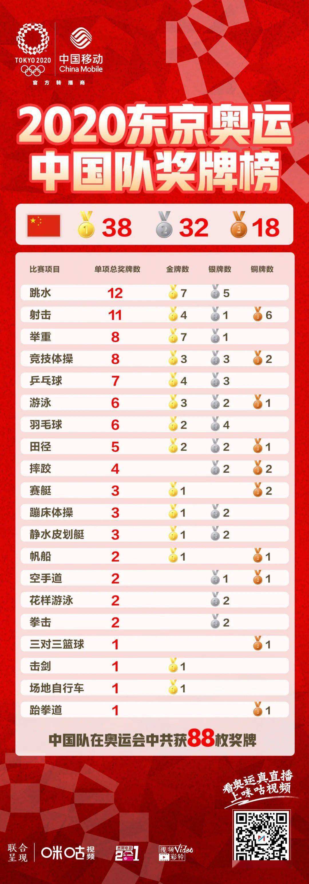 2012伦敦奥运会奖牌排行榜，2012伦敦奥运会奖牌排行榜中国！
