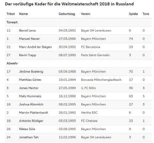 德国足球队队员名单，德国足球队队员名单2014！