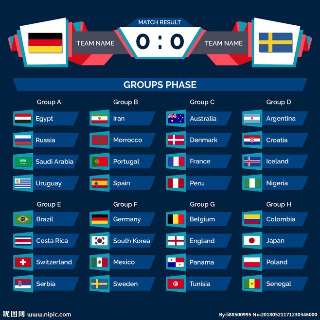 世界杯小组赛晋级规则的简单介绍