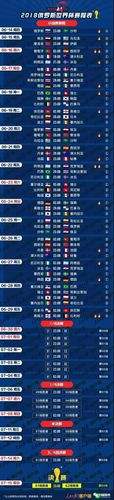 世界杯亚洲预选赛积分，世界杯亚洲预选赛积分表！