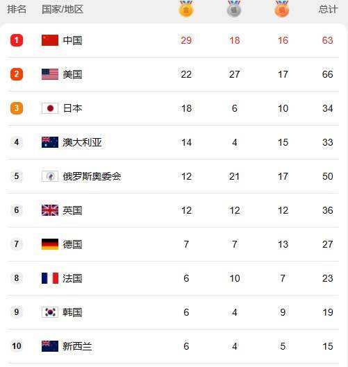 2021年奥运会几月几日举行，2021年奥运会几月几日举行?中国队得了多金牌！