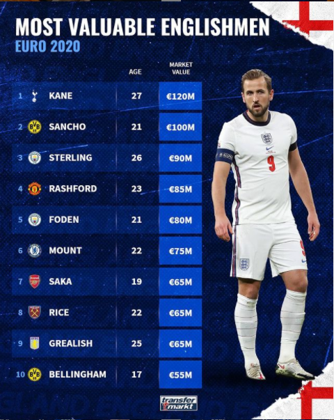英格兰国家队名单，英格兰国家队名单2021！
