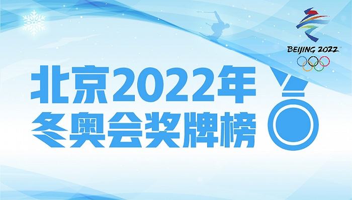 2022年冬奥会奖牌，2022年冬奥会奖牌榜前五名！