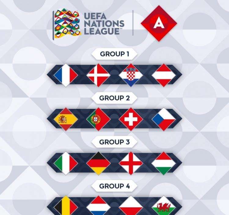 世界杯小组赛分组，2018年世界杯小组赛分组！