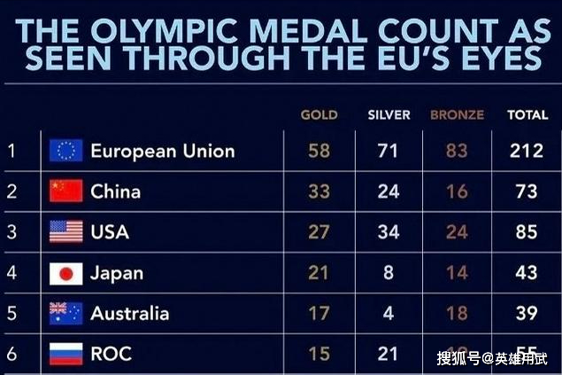 奥运会金牌总数，东京奥运会金牌总数！