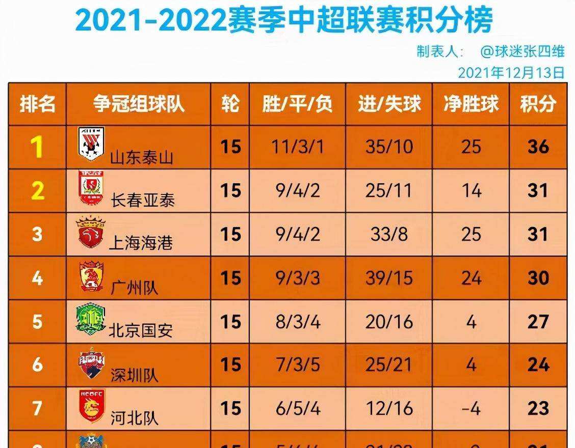 中超联赛2021赛程表，中超联赛2021赛程表第二阶段！