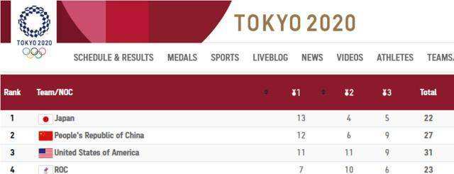 东京奥运会有多少国家参加，东京奥运会有多少国家参加乒乓球！