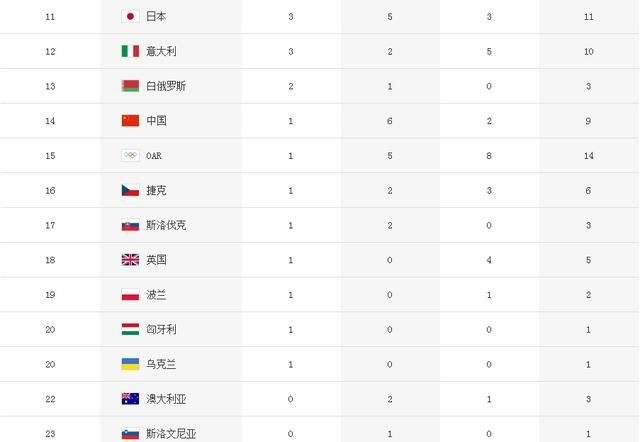 2008奥运会金牌榜名单，2008年奥运会国家金牌榜单！