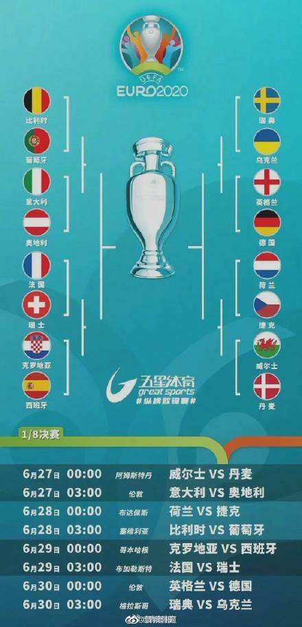 欧洲杯淘汰赛规则，欧洲杯淘汰赛规则介绍！