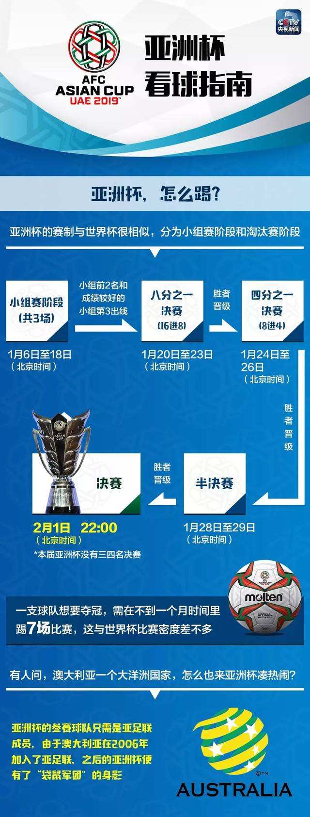 2019足球亚洲杯赛程表，2019足球亚洲杯赛程表图！