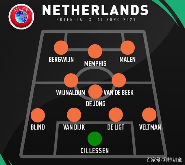 荷兰阵容，98世界杯荷兰阵容！