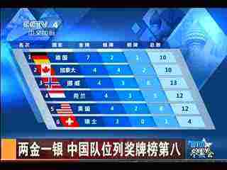 2022冬奥会奖牌榜第一名国家，2022冬奥会奖牌榜中国金牌都是谁！