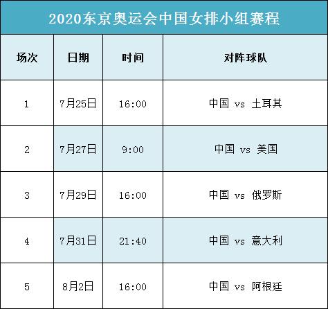 中国女排东京奥运会赛程表，中国女排东京奥运会赛程表直播在哪里看！