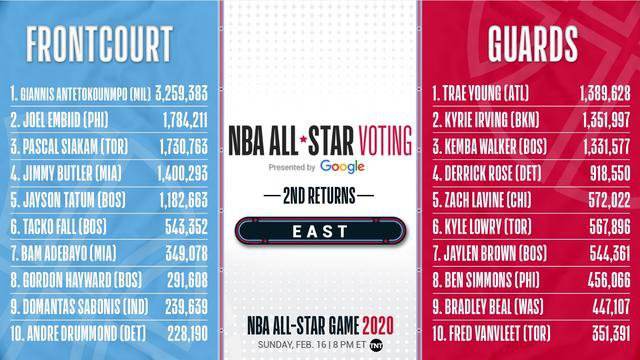 nba投票，NBA投票全明星！