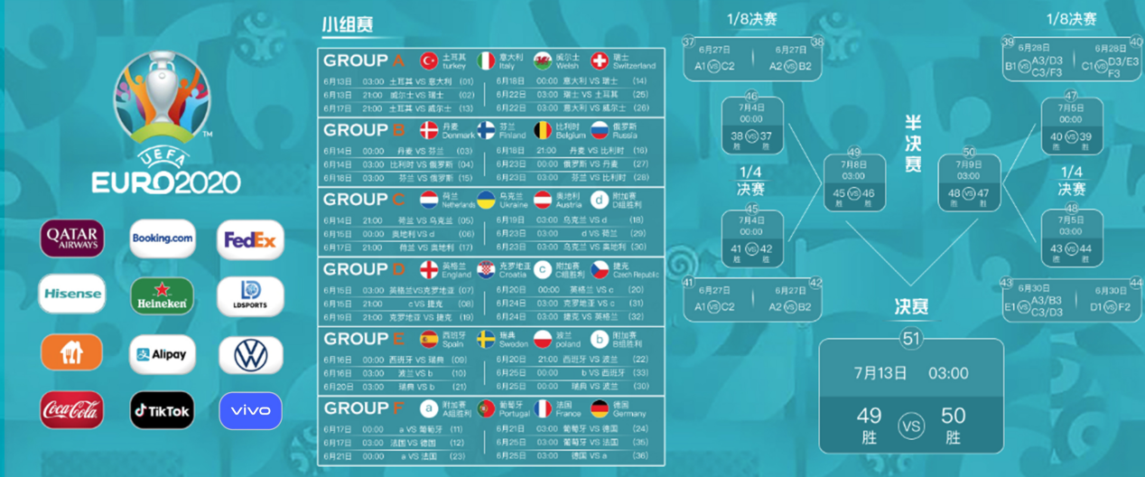 欧洲杯分组，2021欧洲杯分组！