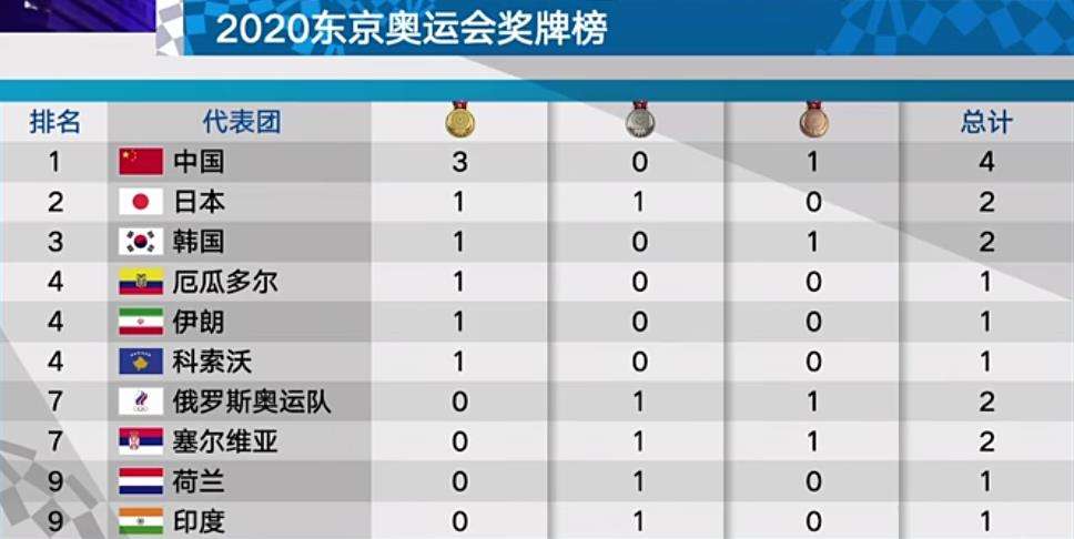 中国奥运金牌，中国奥运金牌奖金！