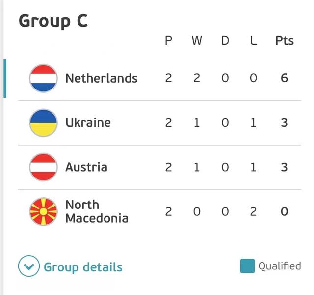 乌克兰VS北马其顿比分，乌克兰vs北马其顿比分直播！