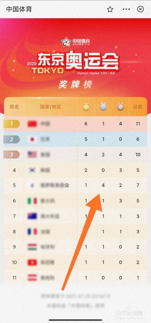 奥运会金牌排名，1988汉城奥运会金牌排名！