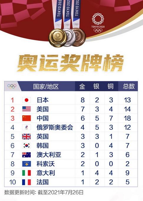北京奥运会奖牌榜，北京奥运会奖牌榜中国金牌！
