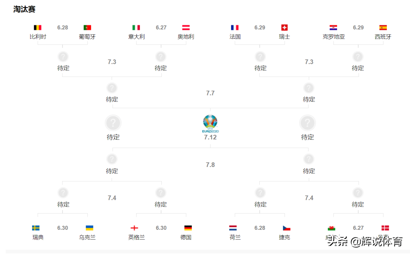 欧洲杯16强对阵表，欧洲杯16强对阵表 高清！
