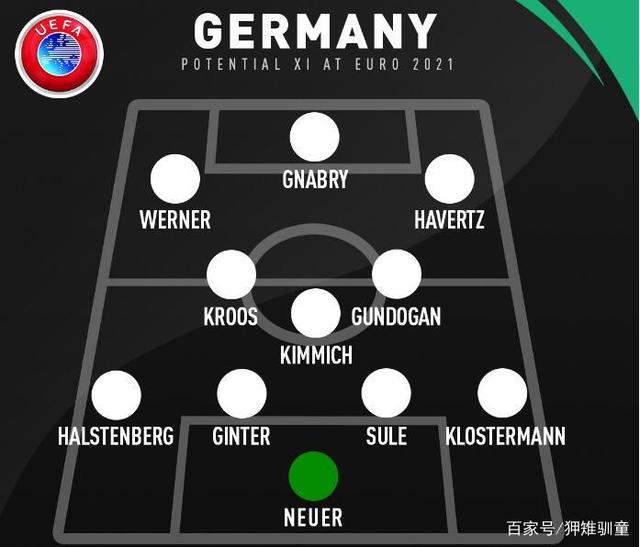 德国阵容，2010年世界杯德国阵容！