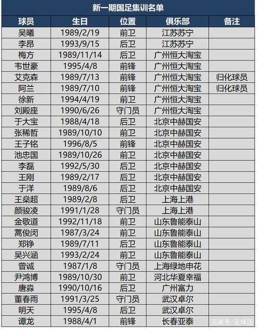 广州恒大球员名单，2022恒大球员名单！