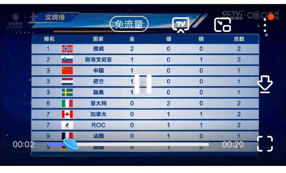 2022年北京冬奥会奖牌榜，2022年北京冬奥会奖牌榜排名！