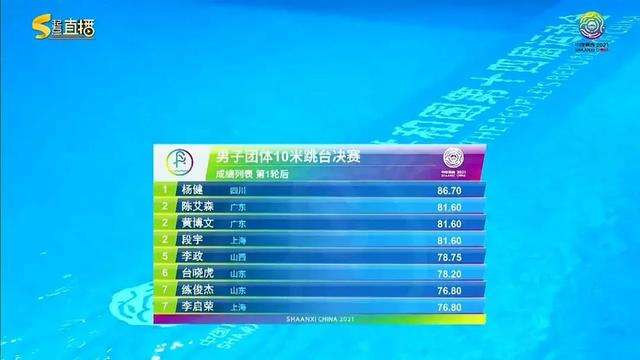 杨健10米台冠军，男子十米跳台亚军杨健！