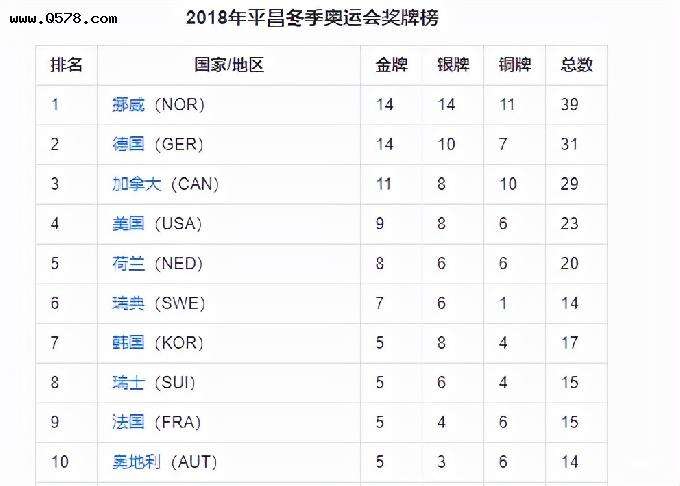 中国冬奥会奖牌，中国冬奥会奖牌榜2022！