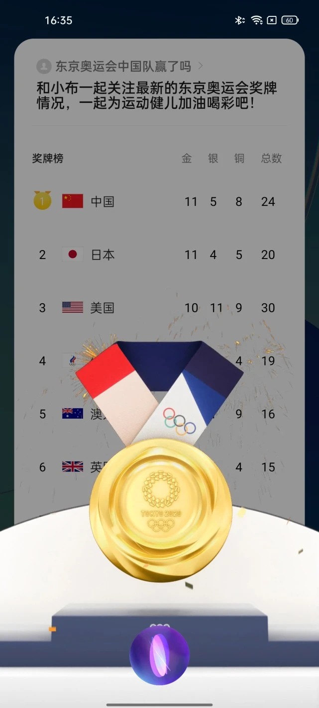 奥运会奖牌排行榜，1996年奥运会奖牌排行榜！