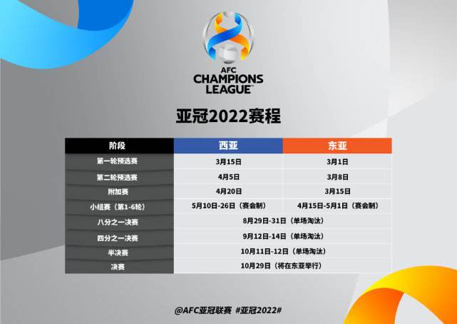 2022亚冠小组赛抽签新出炉，2022亚冠小组赛抽签新出炉方式！