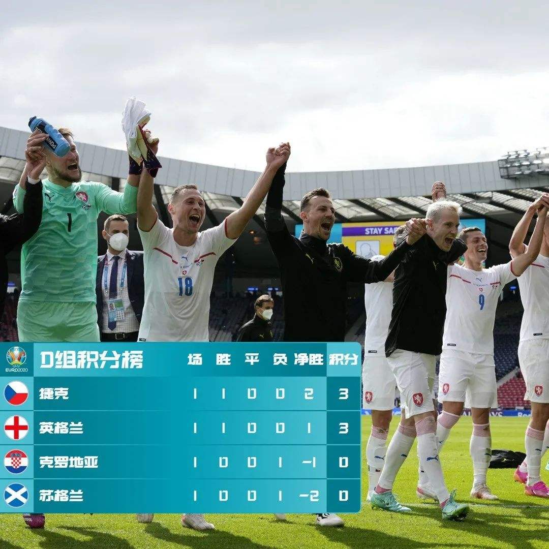 苏格兰VS捷克比分预测，捷克和苏格兰足球比分预测！
