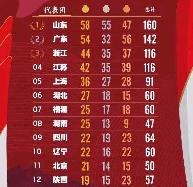 中国奖牌排名榜2021的简单介绍