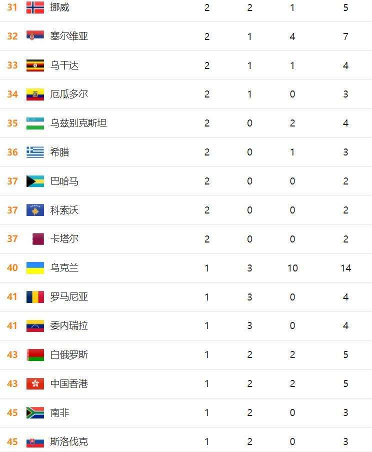 中国金牌数量2021东京奥运会，中国金牌数量2021东京奥运会名单！