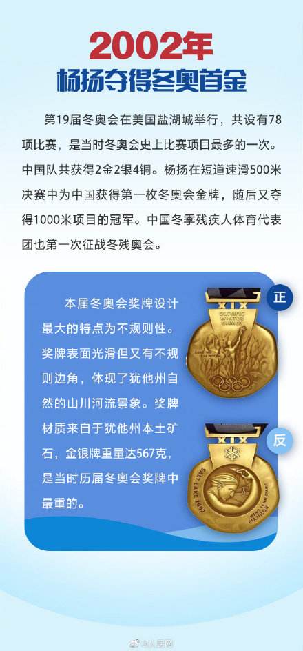 中国冬奥会奖牌，中国冬奥会奖牌榜获得者！