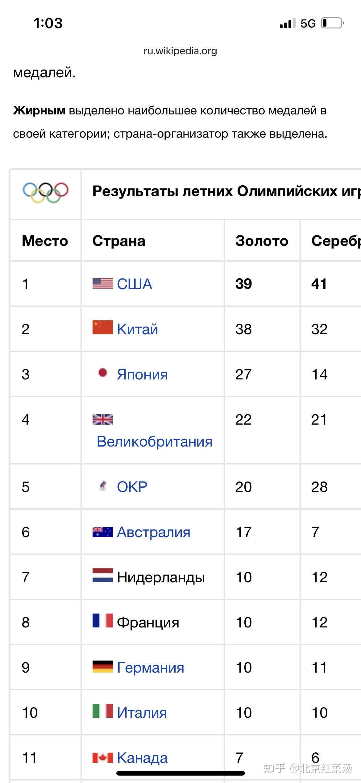 2012奥运会奖牌榜排名，2012奥运会奖牌榜排名 人民日报！