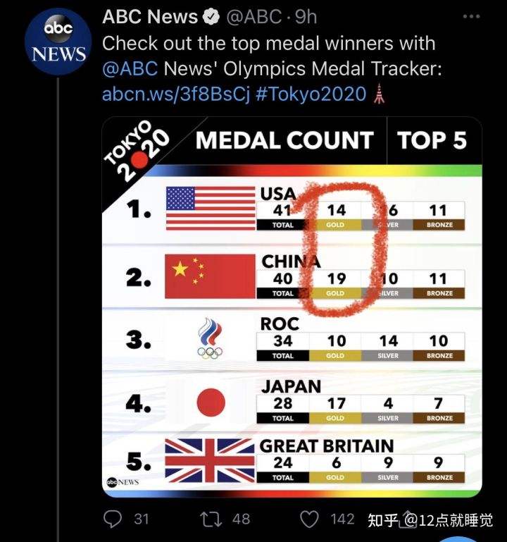 中国金牌数量2021东京奥运会，中国金牌数量2021东京奥运会什么时候结束！
