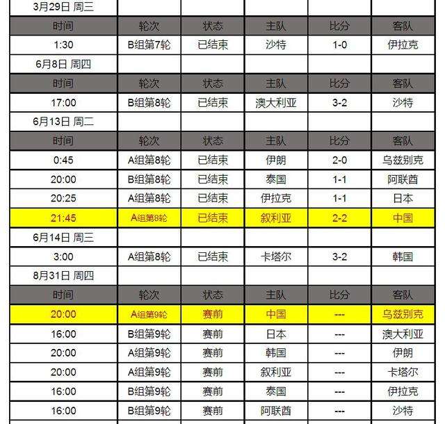 世预赛中国赛程时间表的简单介绍