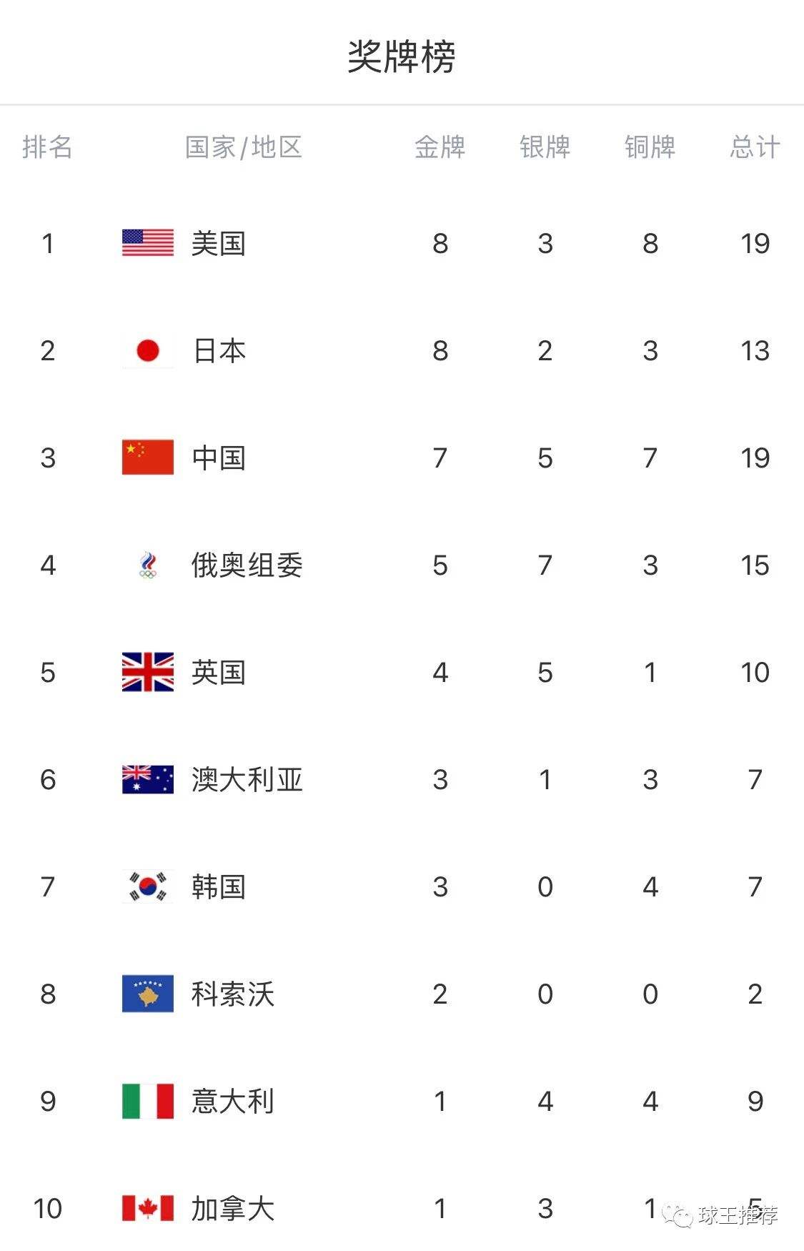 中国金牌数量2021东京奥运会，中国金牌数量2021东京奥运会结束了吗！